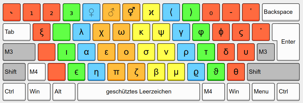 luminar neo keyboard shortcuts