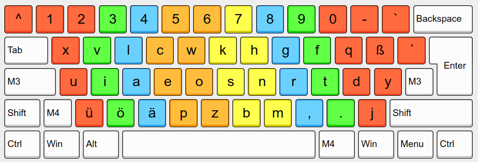 Neo2 Tastaturlayout - Ebene 1