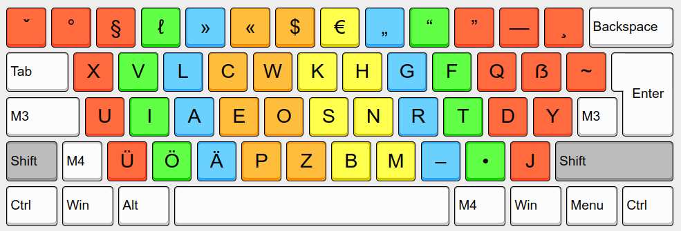 Neo2 Tastaturlayout - Ebene 2